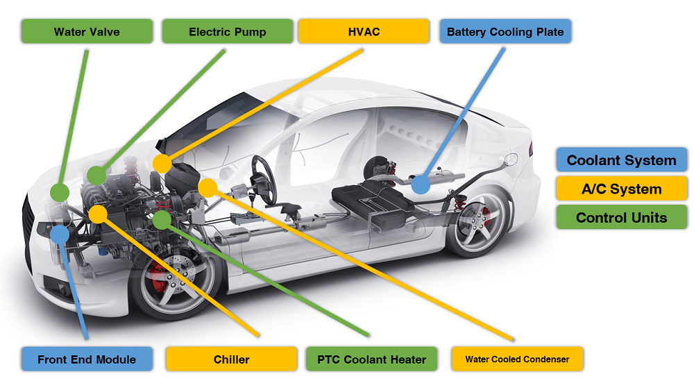 new energy vehicle control system